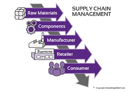 supplychainmanagement